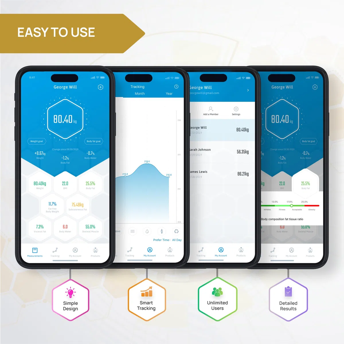 Bilancia pesa-grassi Bluetooth Smart BMI Analizzatore di composizione corporea digitale ad alta precisione per il bagno con APP per smartphone wireless 400 libbre 11,8 x 11,8 pollici (nero) (bianco)